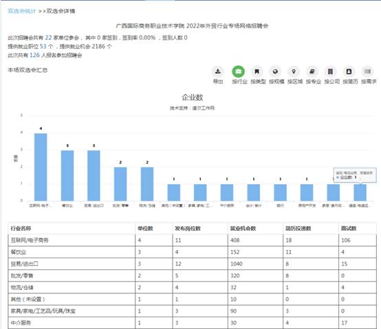 招聘会统计数据.png